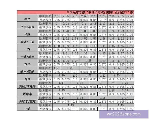 世界杯投注盘口分析技巧 如何精准把握赛事赔率与盘口变化