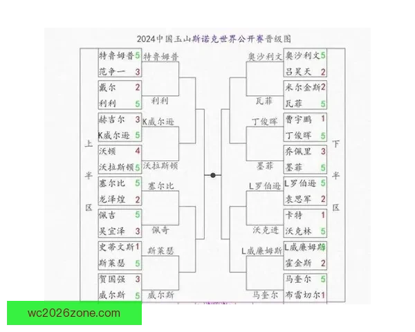 世界杯赛事全攻略与实时竞猜平台助你掌握胜负秘诀