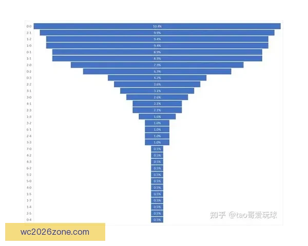 2026世界杯转播全景解析与平台竞争格局及观赛体验升级趋势新