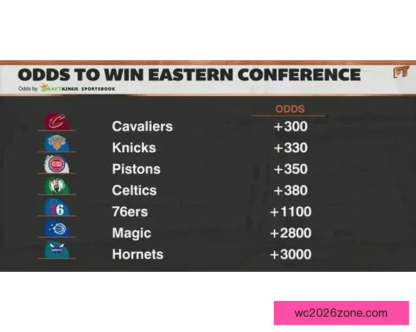 东部冠军最新赔率：绿军领跑骑士尼克斯居前活塞因坎宁安病情暴跌