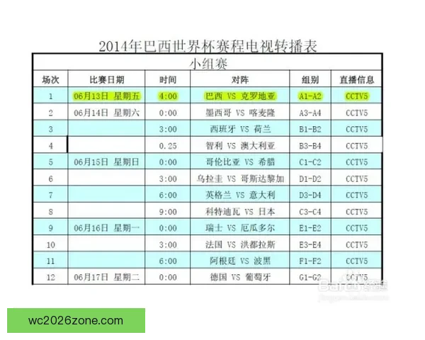 最新世界杯全赛程安排与比赛时间详细指南
