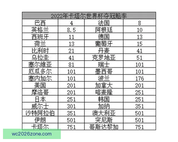世界杯买球赔率全解析：如何掌握趋势提高投注胜率的方法